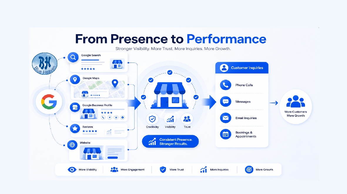 Google Visibility Presence-to-Performance